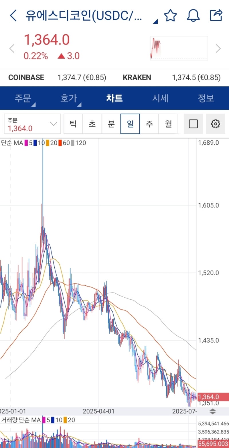 스테이블코인, 미국 주식 관련주와 시장 전망 : 네이버 블로그