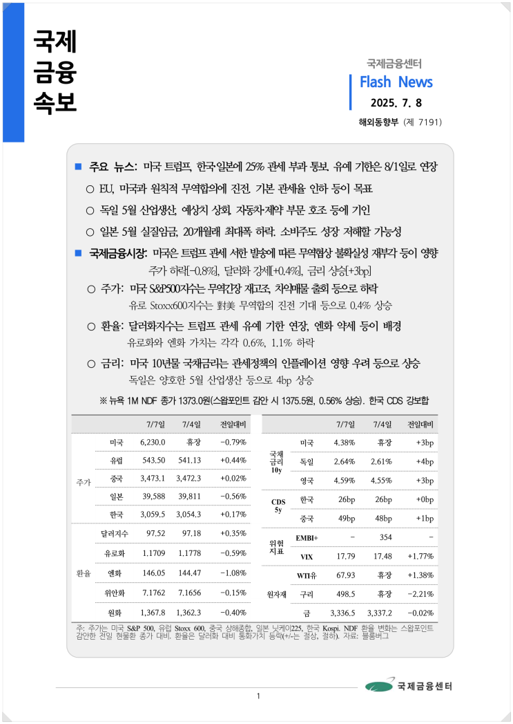  [7.8] 미국 트럼프, 한국·일본에 25% 관세 부과 통보. 유예 기한은 8/1일로 연장 등, 국제금융속보