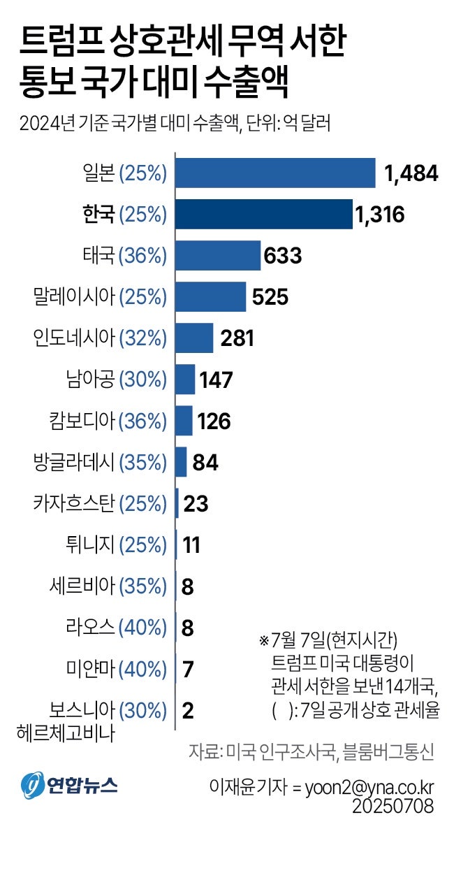 정책지식 2025.7.9. : 네이버 블로그