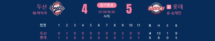 7월 9일 <b>롯데</b> vs <b>두산</b> 리뷰 (어떻게든 이겼네.... <b>이호준</b>의... 
