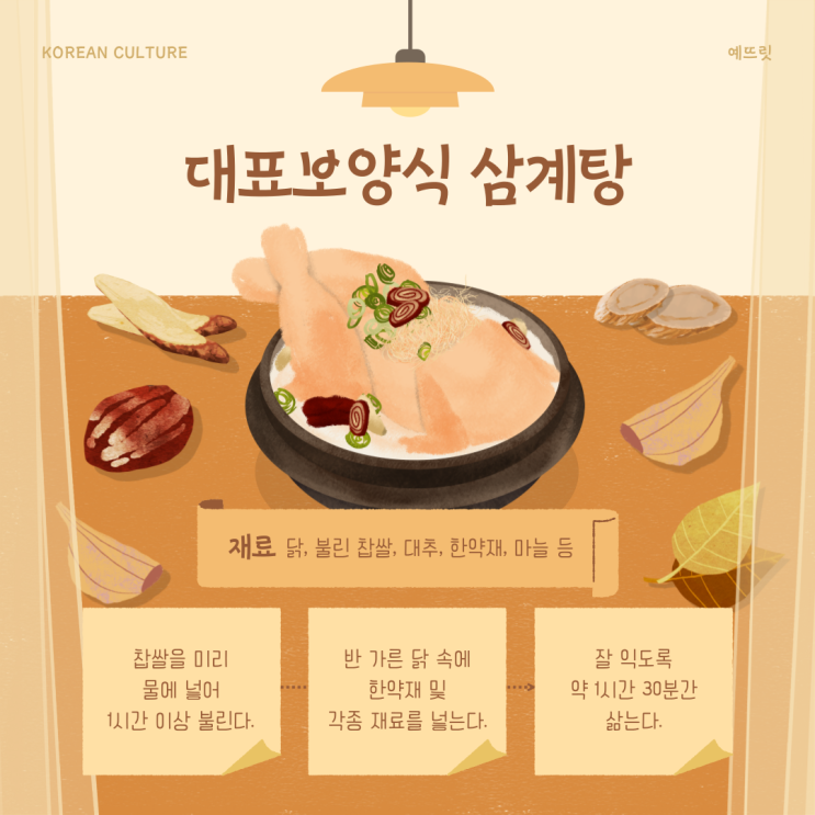  2025년 초복, 중복, 말복 완벽 분석: 유래부터 현대적인 의미까지!