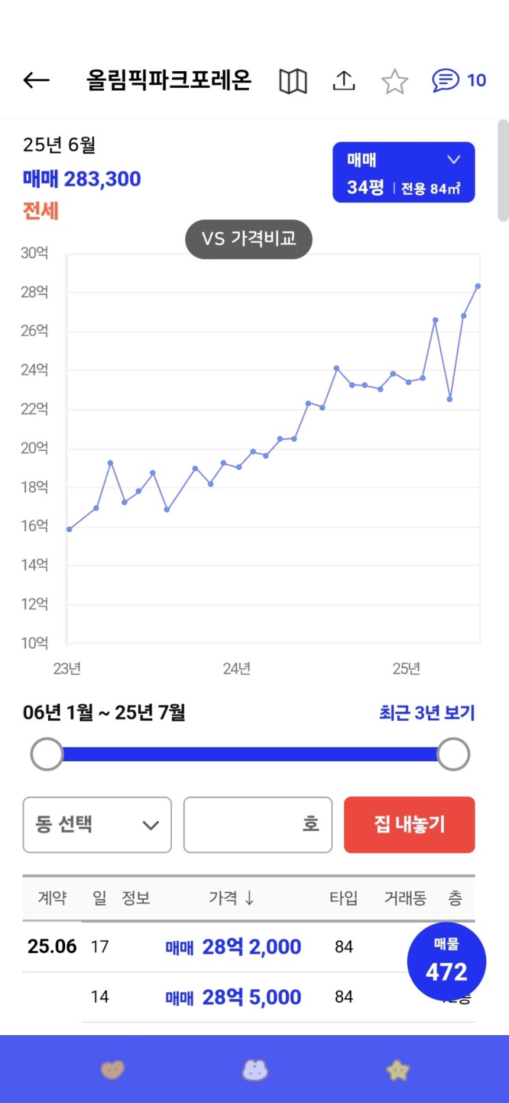  ‘15억 로또’ 올림픽파크포레온 잔금대출 안돼…‘현금부자’만 기회