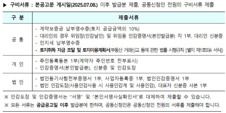  인천 남동 도시첨단산업단지 상가주택 토지 26개필지 수의계약