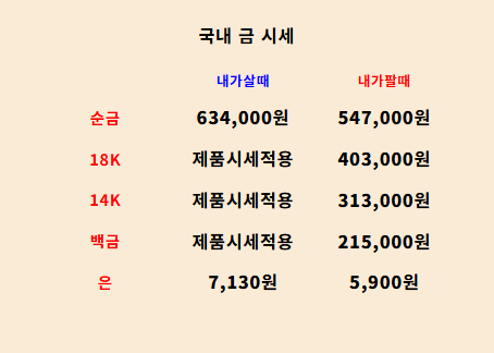  2025년 7월 9일 금 시세와 골미다TV 라이브 방송