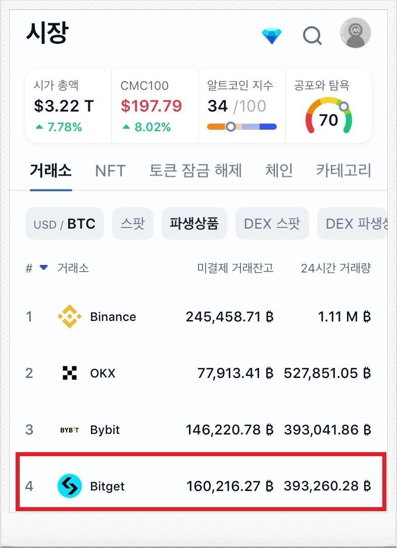 비트코인 비트겟 선물거래 하는법 안내 ft. 마진거래 : 네이버 블로그