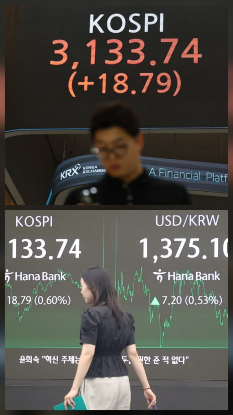 코스피 3130대 마감 사흘간 오른 원인 분석 관련주 코스피 3130대 마감 사흘간 오른 원인 분석 관련주