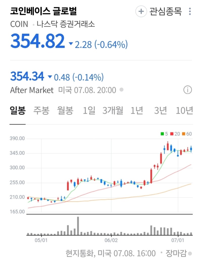 스테이블코인, 미국 주식 관련주와 시장 전망 : 네이버 블로그
