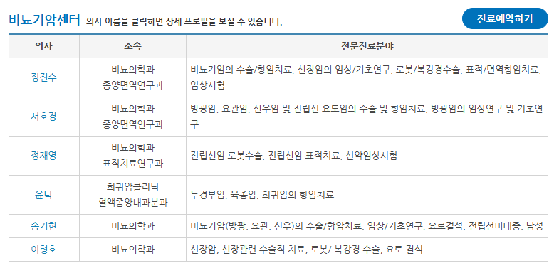 2025년 7월 기준 **일산 국립암센터(비뇨기암센터)**에서 전립선암 진료 및 치료가 가능한 전문....