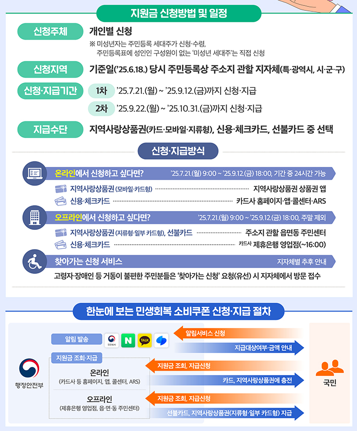  전 국민에 '민생회복 소비쿠폰' 15만 원~45만 원 지급…7월 21일부터