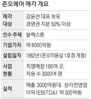  [준오헤어], 수천억 매각설 왜 나왔을까? 진짜 가능성은?