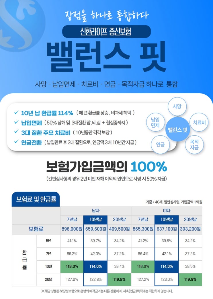  보험사가 강조하는 “환급금 일부·미지급형” 보험 판매 이유