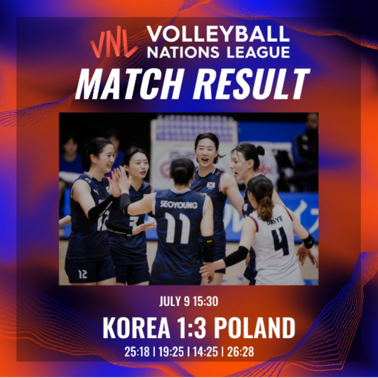 VNL 2025 9차전 우승후보 폴란드에 졌잘싸 모드 패배!! 그래도 승점을 못 딴건 너무 아쉽다!! 세르비아 보스코비치가 돌아왔네..(한국 폴란드 여자배구, 최하위강등, 한일전)