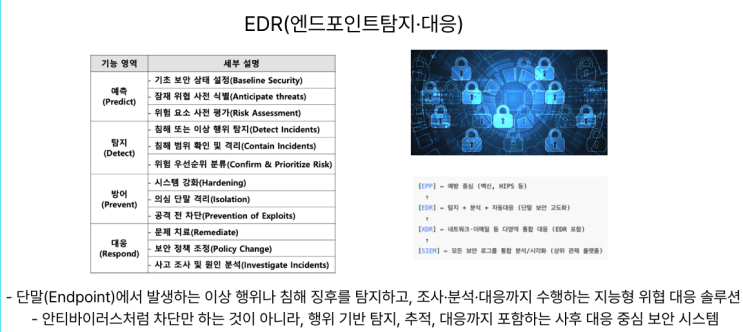  [7월8일] 구글 DMA법 예방조치, 생성형AI 개인정보 처리 기준, EDR이란!?