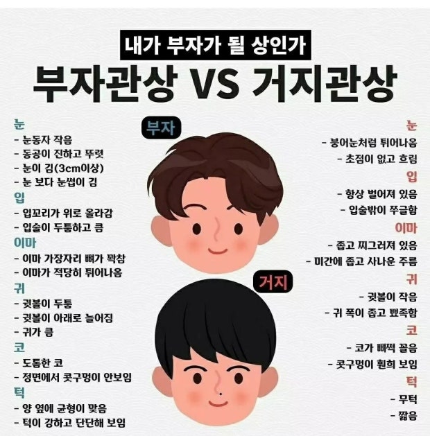  부자관상과 거지관상