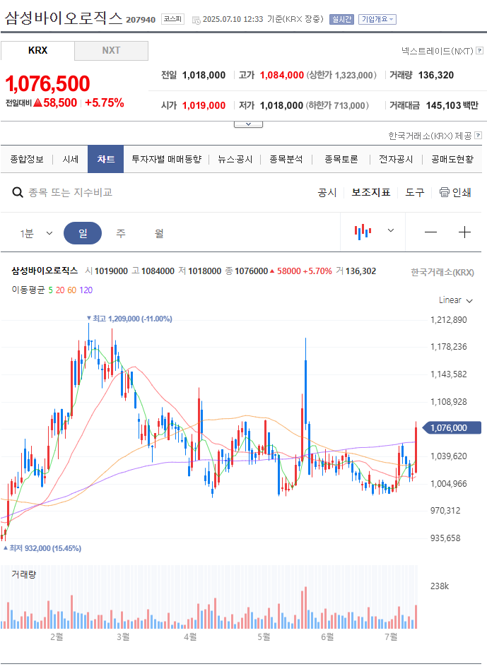 <b>트럼프</b>, 韓 <b>의약품 관세</b> 200% 폭탄?
