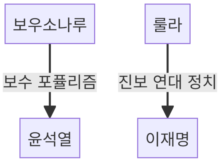 트럼프, 룰라에게 보낸 <b>관세</b>서한....이재명에 경고와 윤석열을... 