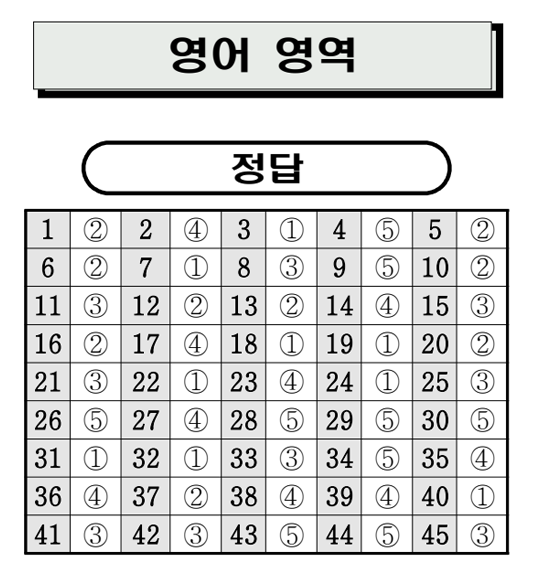  [수성구영어] 2025년 7월 고3 영어 모의고사 기출 문제.해설. pdf