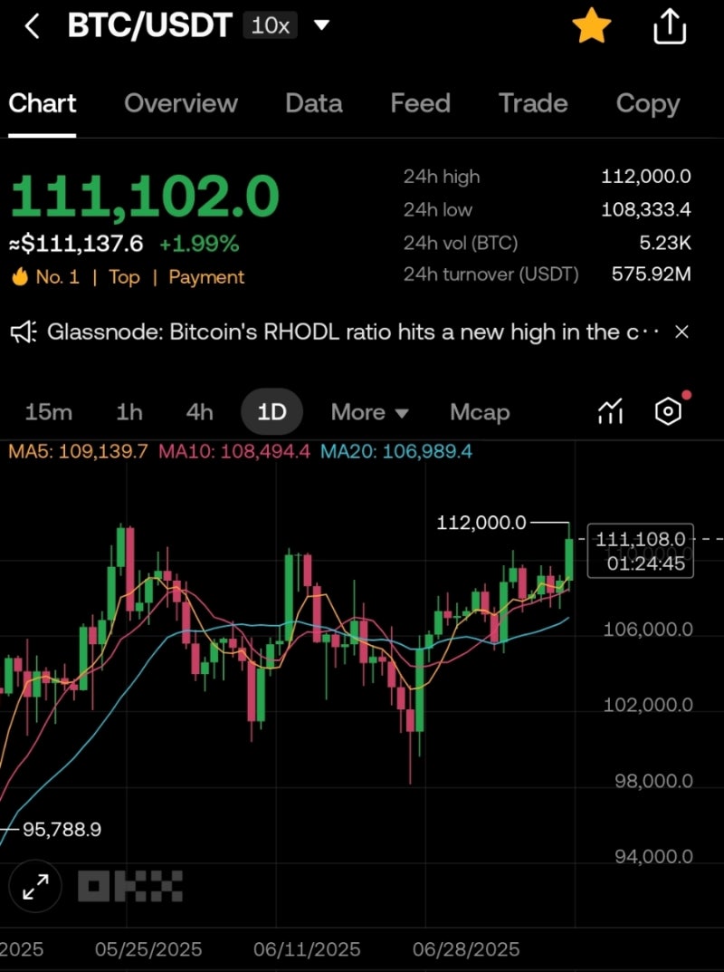 비트코인 111.2만달러 역사적 신고가, 상승이유와 향후 전망은? : 네이버 블로그