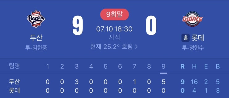 [<b>롯데</b> 경기 리뷰] 4병살 영봉패 <b>김상수 부상</b> (7/10 <b>두산</b>전)