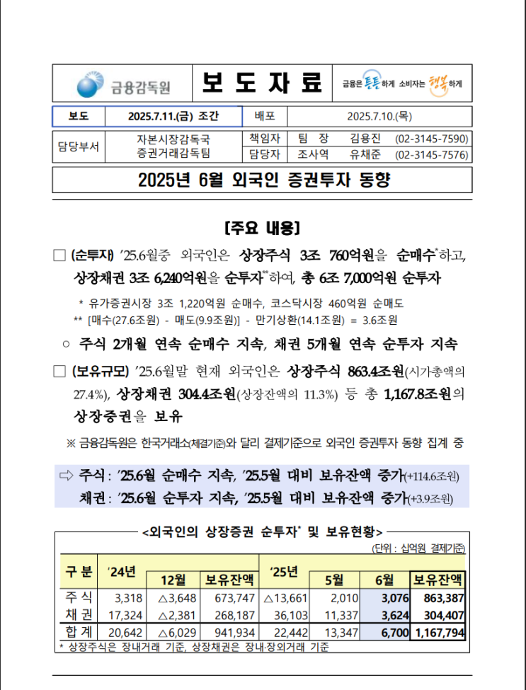  [금융감독원]2025년 6월 외국인 증권투자 동향