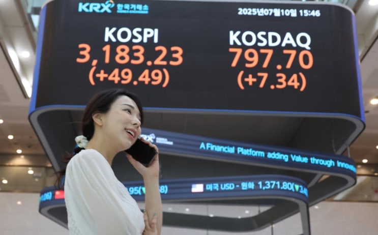  한국 증시, 사상 첫 시총 3000조 돌파