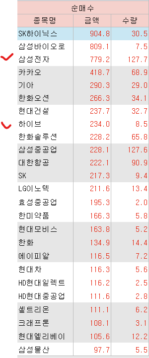 [7.10 국내장 리뷰] 미 <b>기술주 훈풍</b>