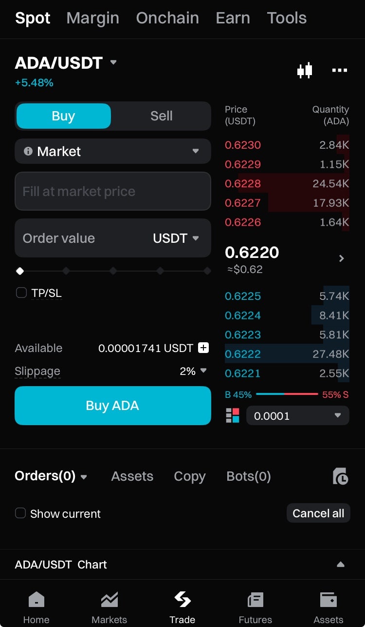 에이다코인 전망 지표 추세 수급적인 접근 : 네이버 블로그