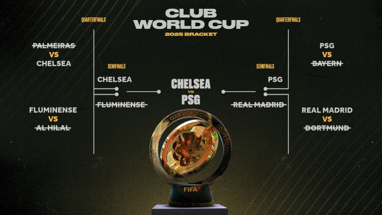  클럽월드컵 결승전 프리뷰 : 첼시 VS PSG, 파리는 역대급 팀에 이름을 올릴 수 있을까?
