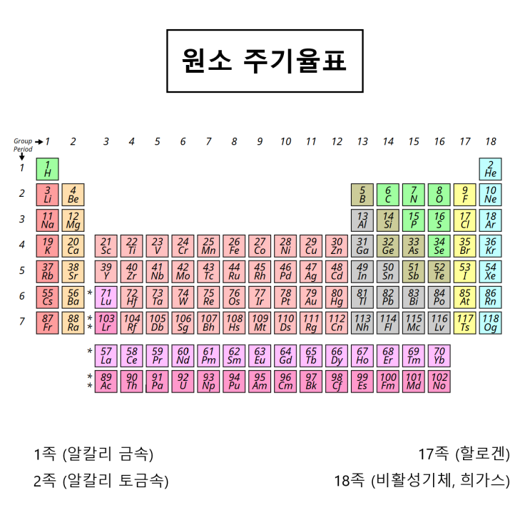  원소 주기율표 이름 암기 외우기 노래ㅣ금속 비금속