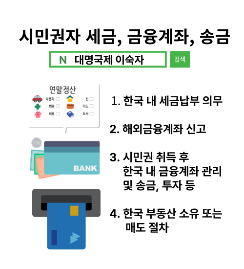  시민권자와 세금, 금융계좌, 송금 실전 가이드
