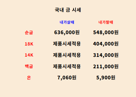 2025년 7월 10일 금 시세 및 주얼리 추천