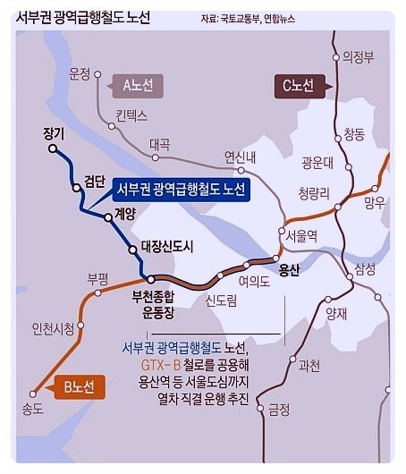 [김포-청량리] <b>서부권 광역 급행철도</b> 예타 통과 (feat. 장기... 