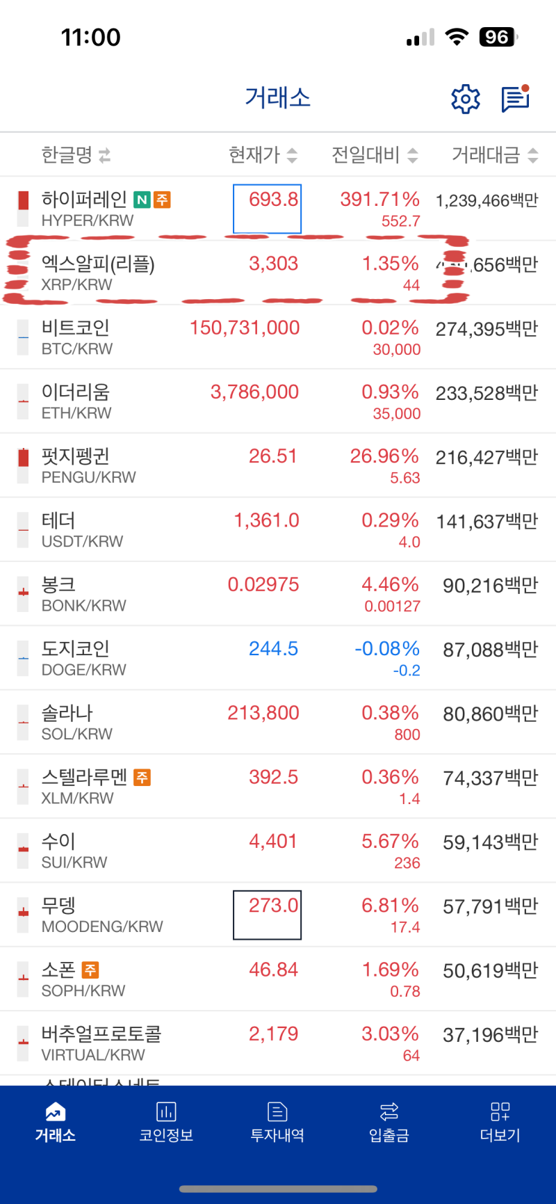 리플(XRP) 급등 이유는? : 네이버 블로그