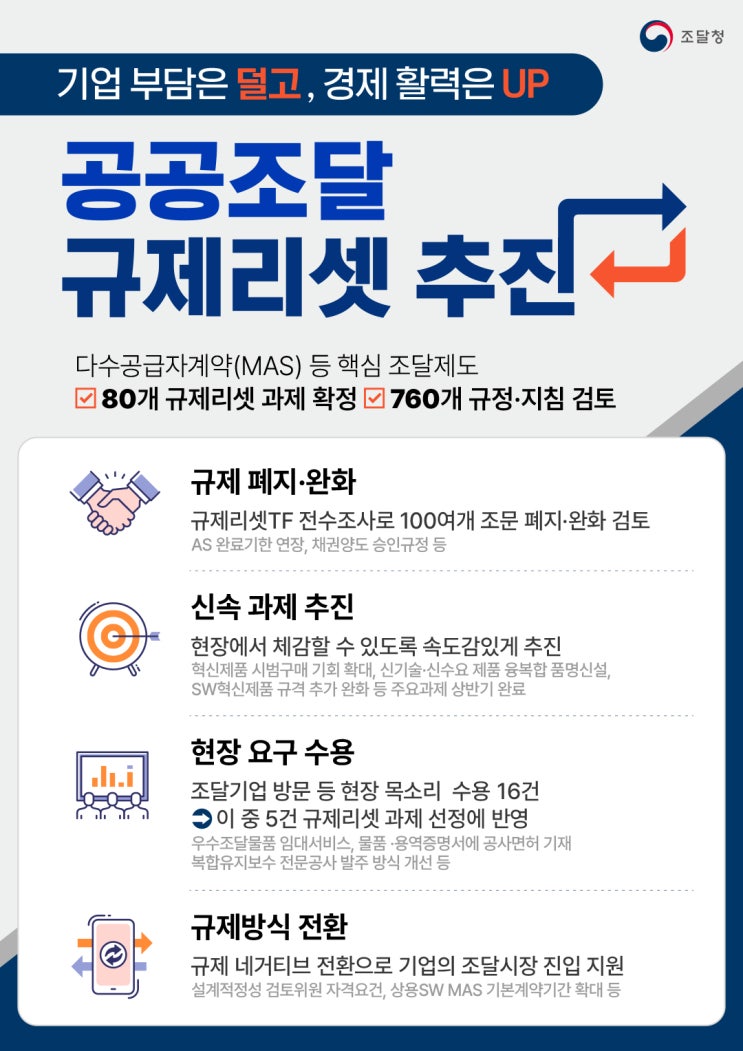  조달청 규제혁신 돌입… 다수공급자계약·우수제품 제도 대폭 개선