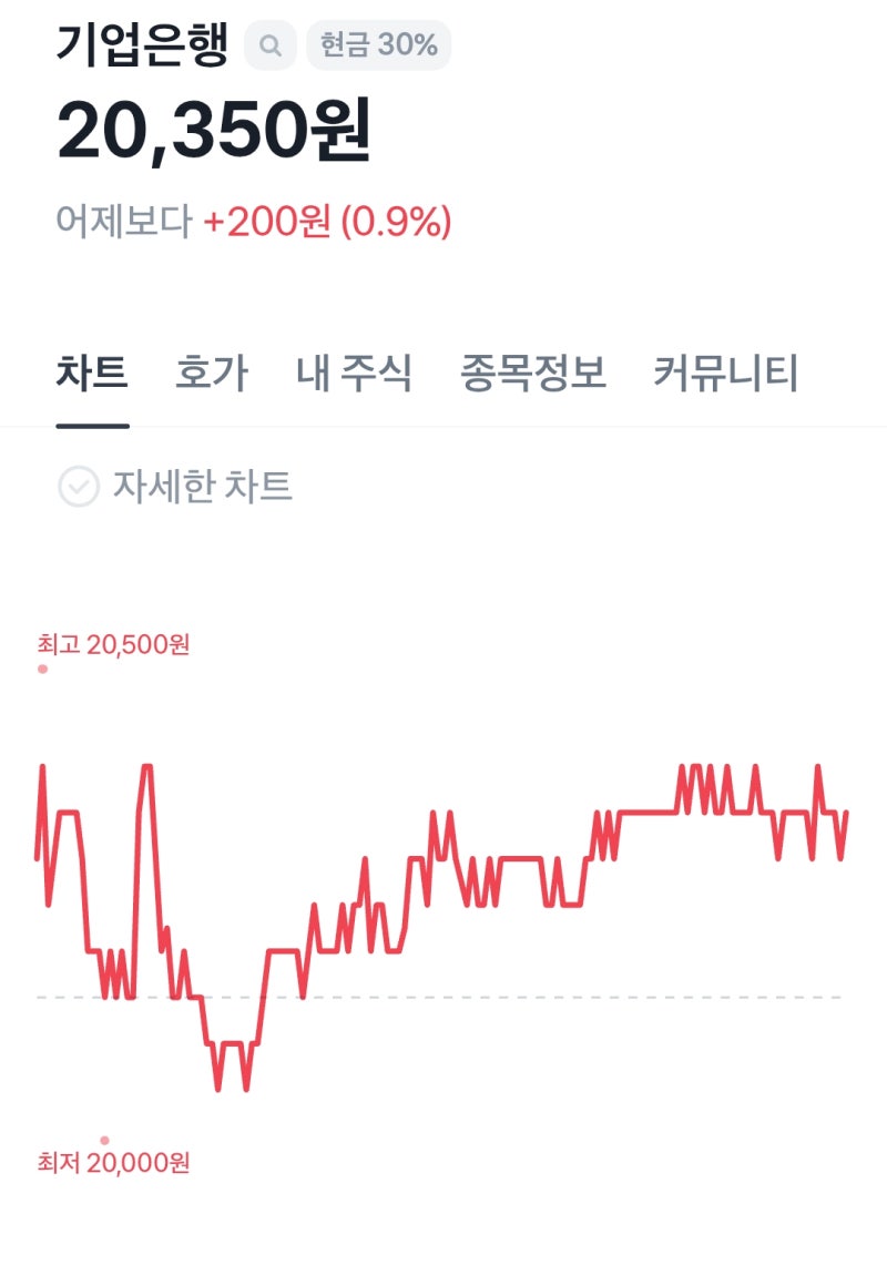 배당때문에 산 기업은행 수익률 100%넘다. : 네이버 블로그