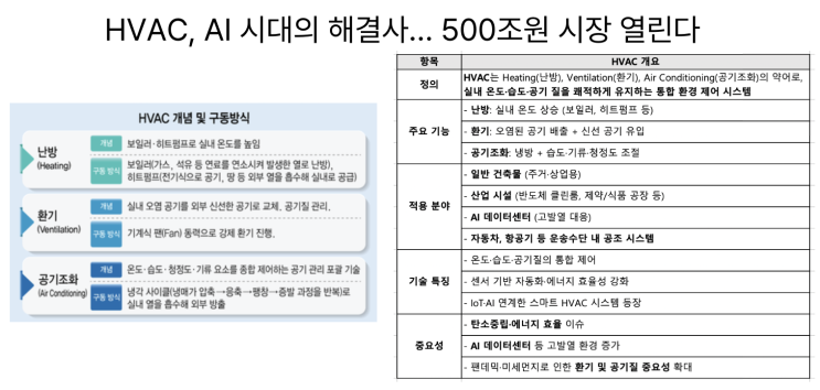  [7월10일]HVAC(난방/환기/공기조화),LPDDR6표준 발표, EDR·XDR·MDR도입