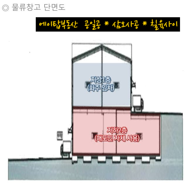  평택 청북 어연 ic 인근 물류센터 저온 창고 1,572평 매매