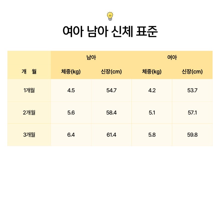  아기 성장에 딱 맞는 신생아 발달 가이드: 체중, 성장, 놀이, 행동까지!