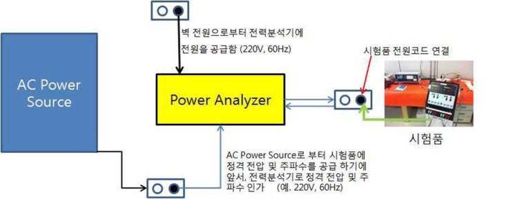  의료기기의 전원입력 시험방법(SOP)