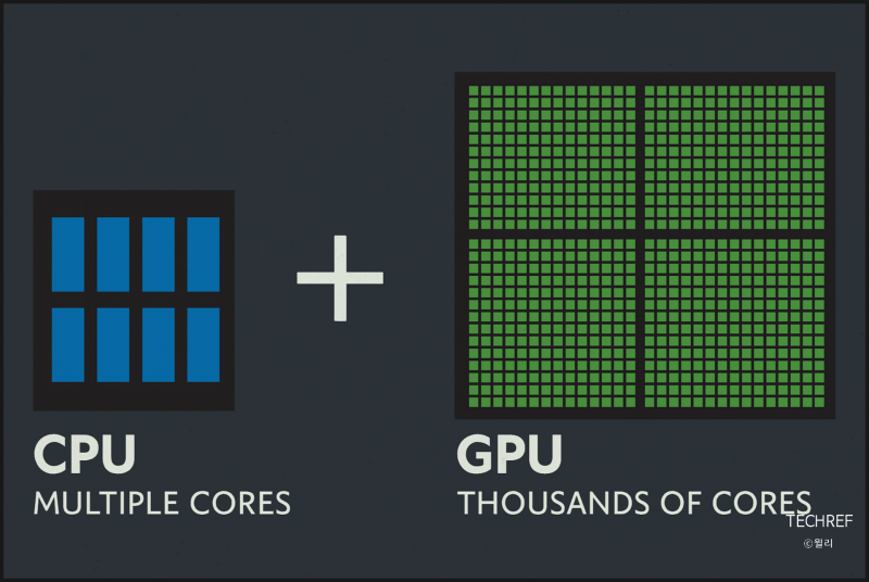GPU NPU 차이 : 쉽게 이해하는 최신 AI 프로세서 비교 : 네이버 블로그