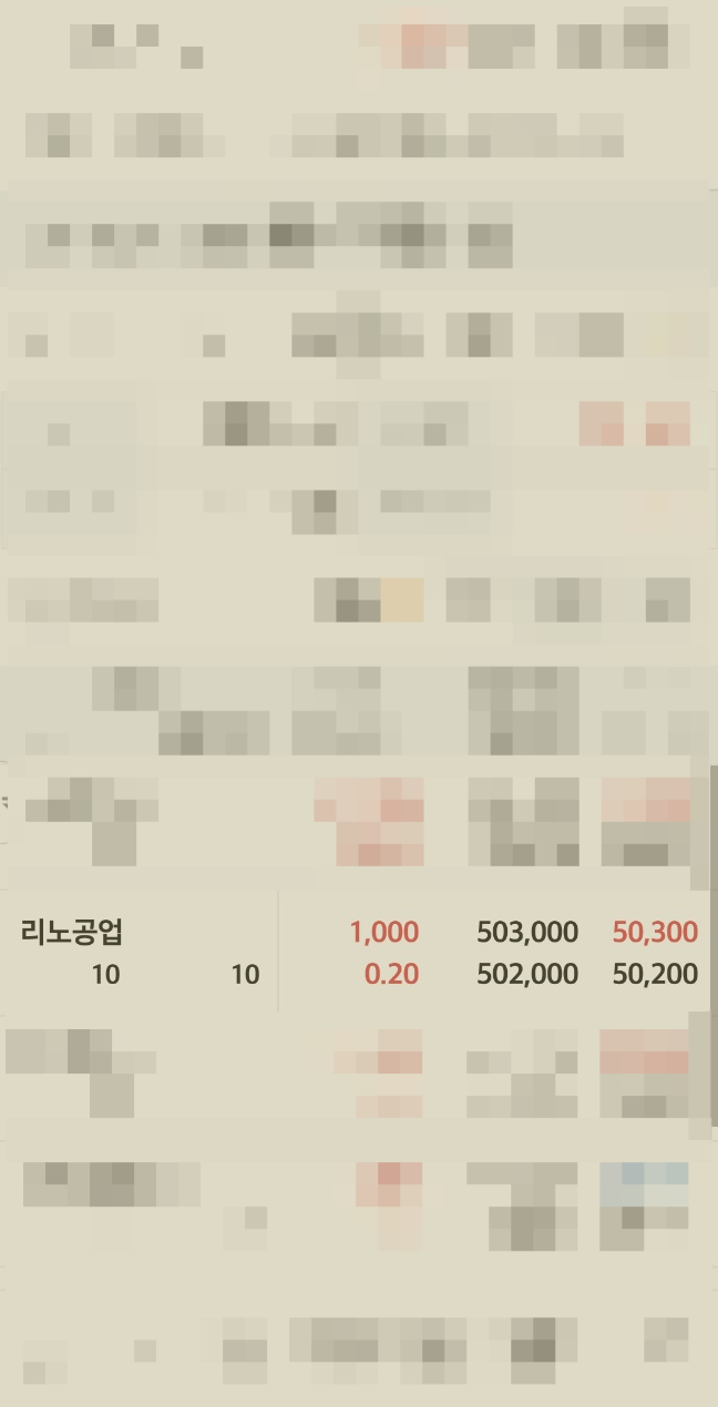 리노공업 주가 전망 부산의 자랑 믿고 샀습니다 : 네이버 블로그