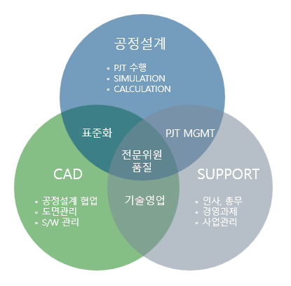  [LAE_About Us] 조직도 & 주요 이력
