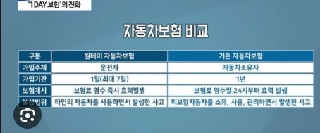 일일자동차보험 가격 및 가입방법