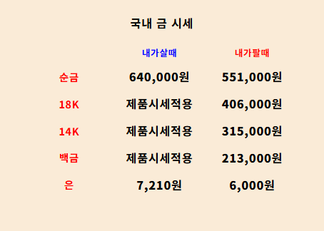  2025년 7월 11일 금시세 및 파라이바 반지