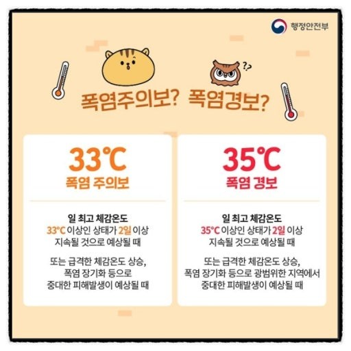 <b>폭염 온열질환</b> 주의