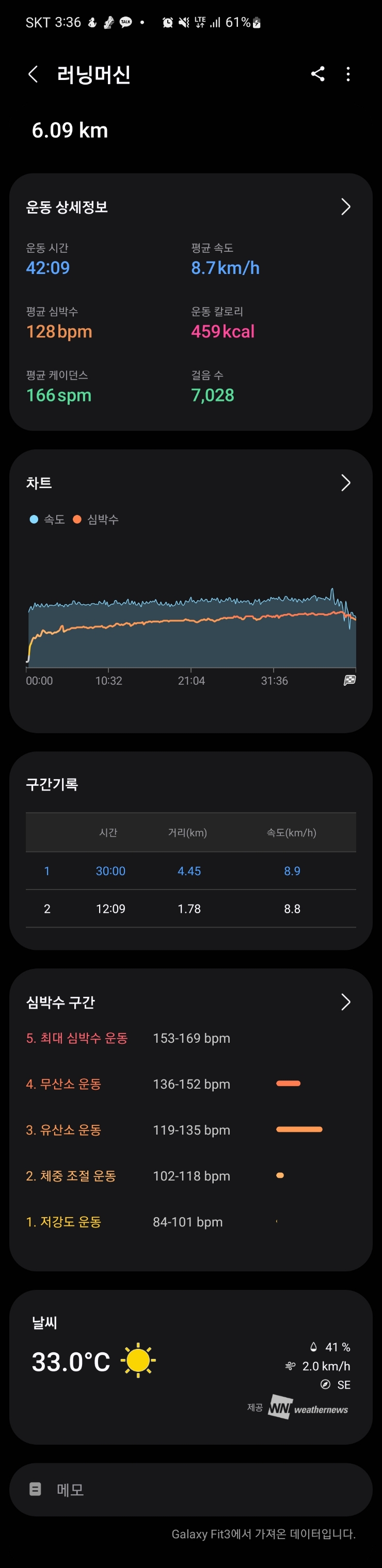  7월 11일 일상 기록.