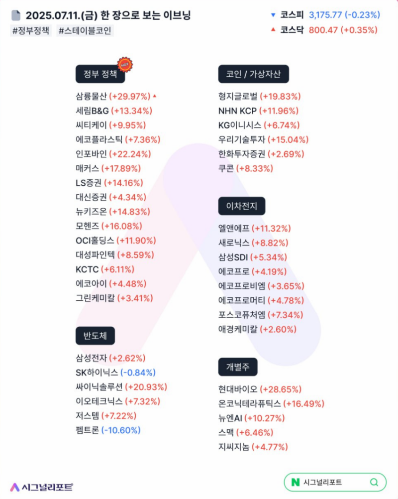 25-07-11) 매크로 정리 - 오전 + 오후 : 네이버 블로그