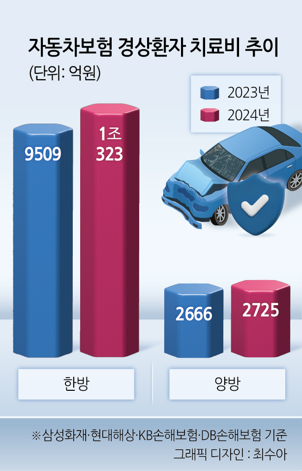 트렁크만 살짝 긁혔는데 수리비 35만원, 치료비 4800만원…왜 이런 일이