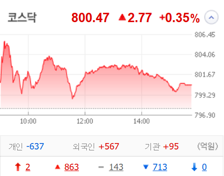  2025년 7월 11일 (금) 한국 증시