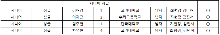 2026 <b>밀라노</b> 동계<b>올림픽</b> 추가자격 대회 파견선수 선발전 공고